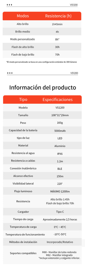 Luz Delantera Inteligente iGPSPORT VS1200 datos